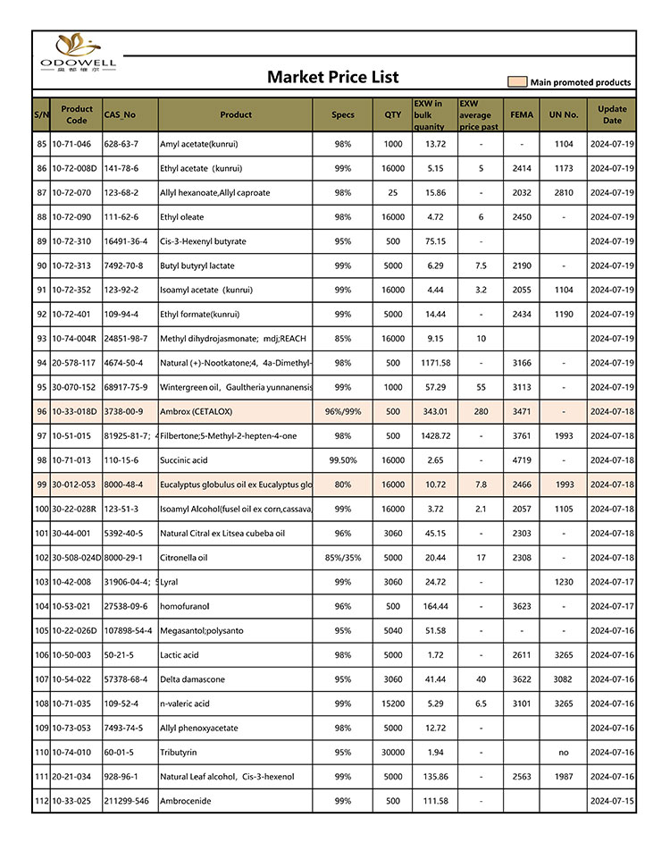 Odowell-Thị trường-Bảng giá-2024.7.15-7.26-Đã cập nhật