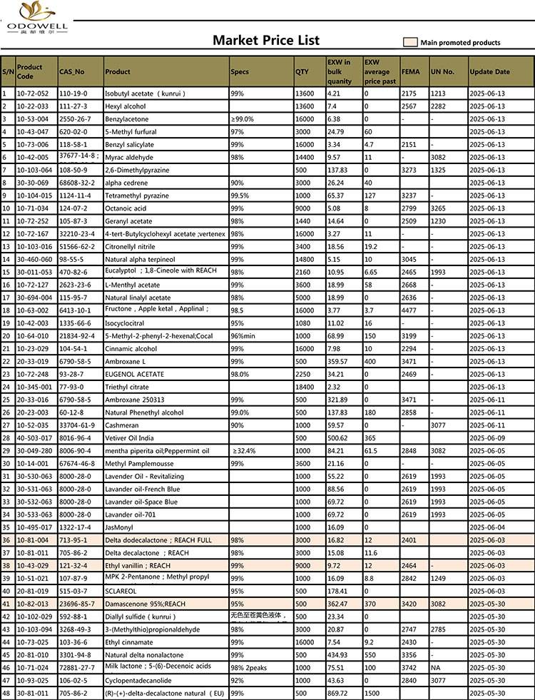 Odowell-Market-giá-list-2025.4.29-2025