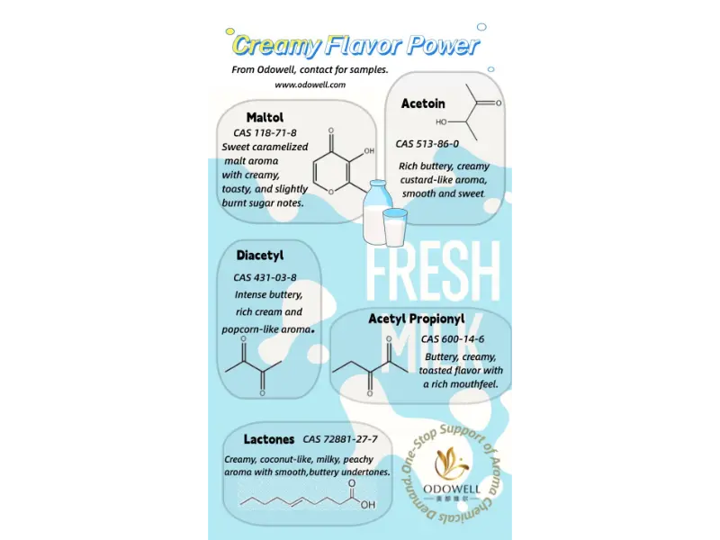 Có những loại phụ gia thực phẩm tự nhiên nào?