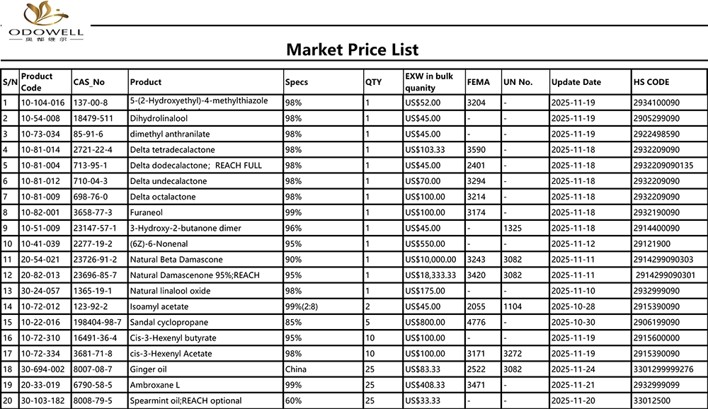 Odowell-Bảng giá thị trường-2025.10.25-2025.11.25