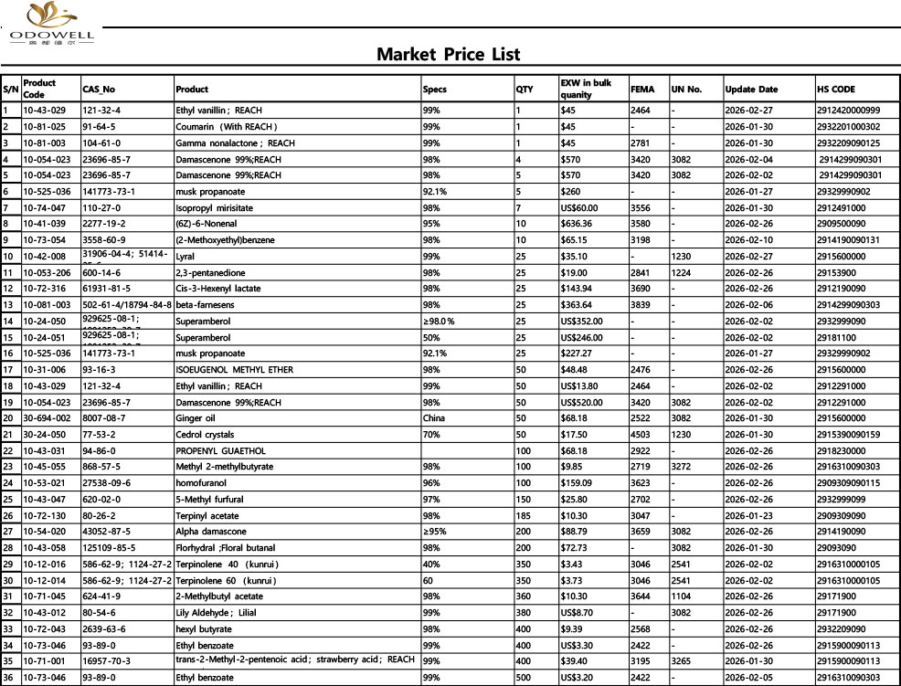 Odowell-Bảng giá thị trường-2026.1.23 - 2026.2.28