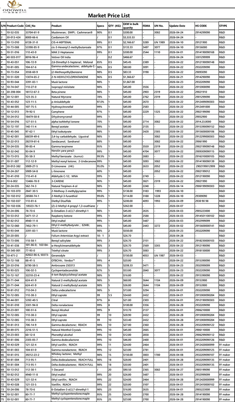 Odowell-Bảng giá thị trường-2026.4.1-2026.4.29