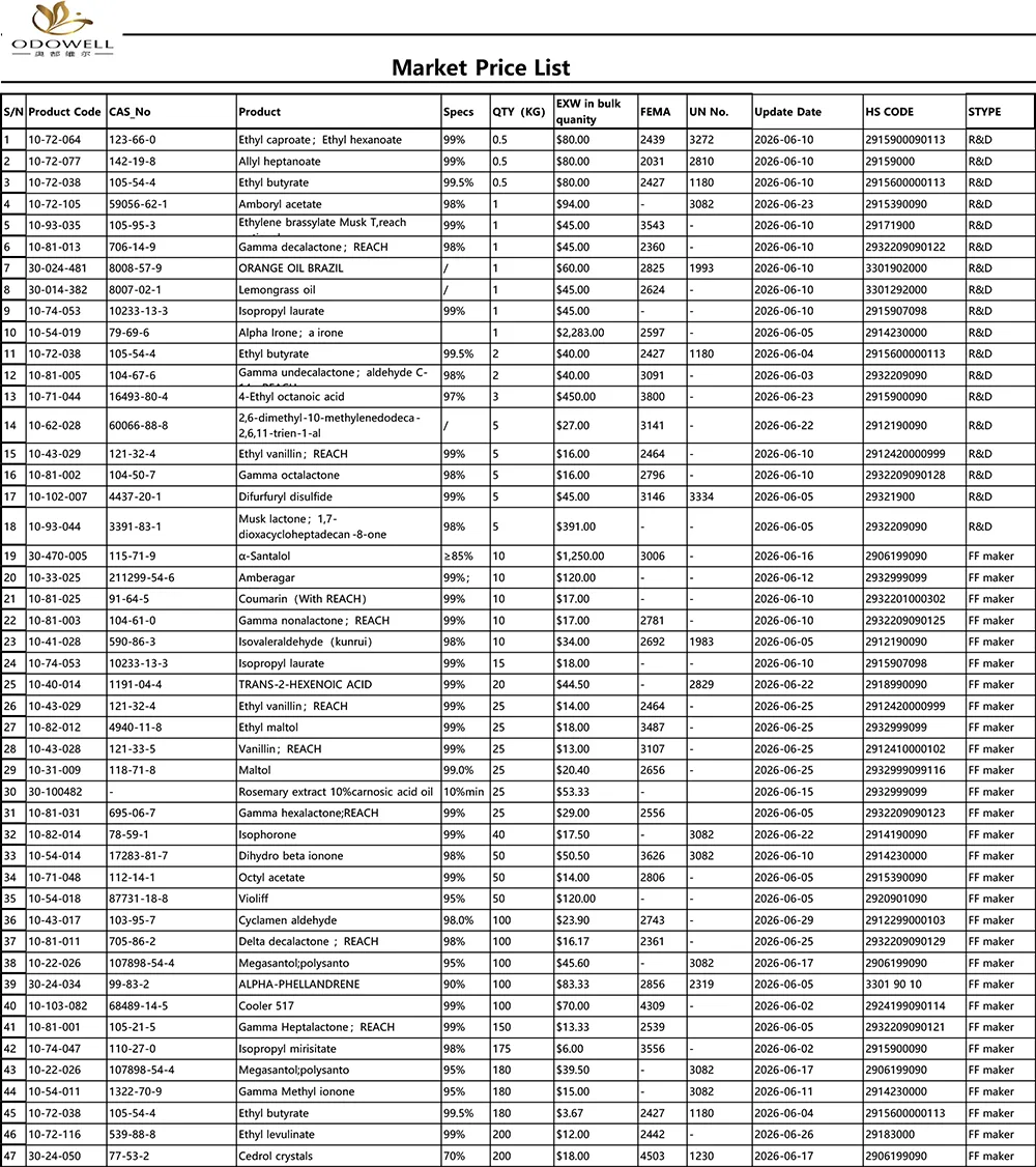 Odowell-Bảng giá thị trường-2026.5.30-2026.6.30