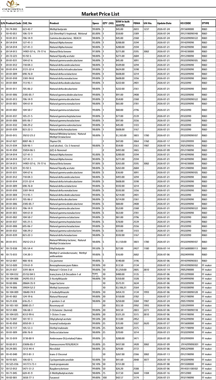 Odowell-Bảng giá thị trường-2026.7.1-2026.7.29